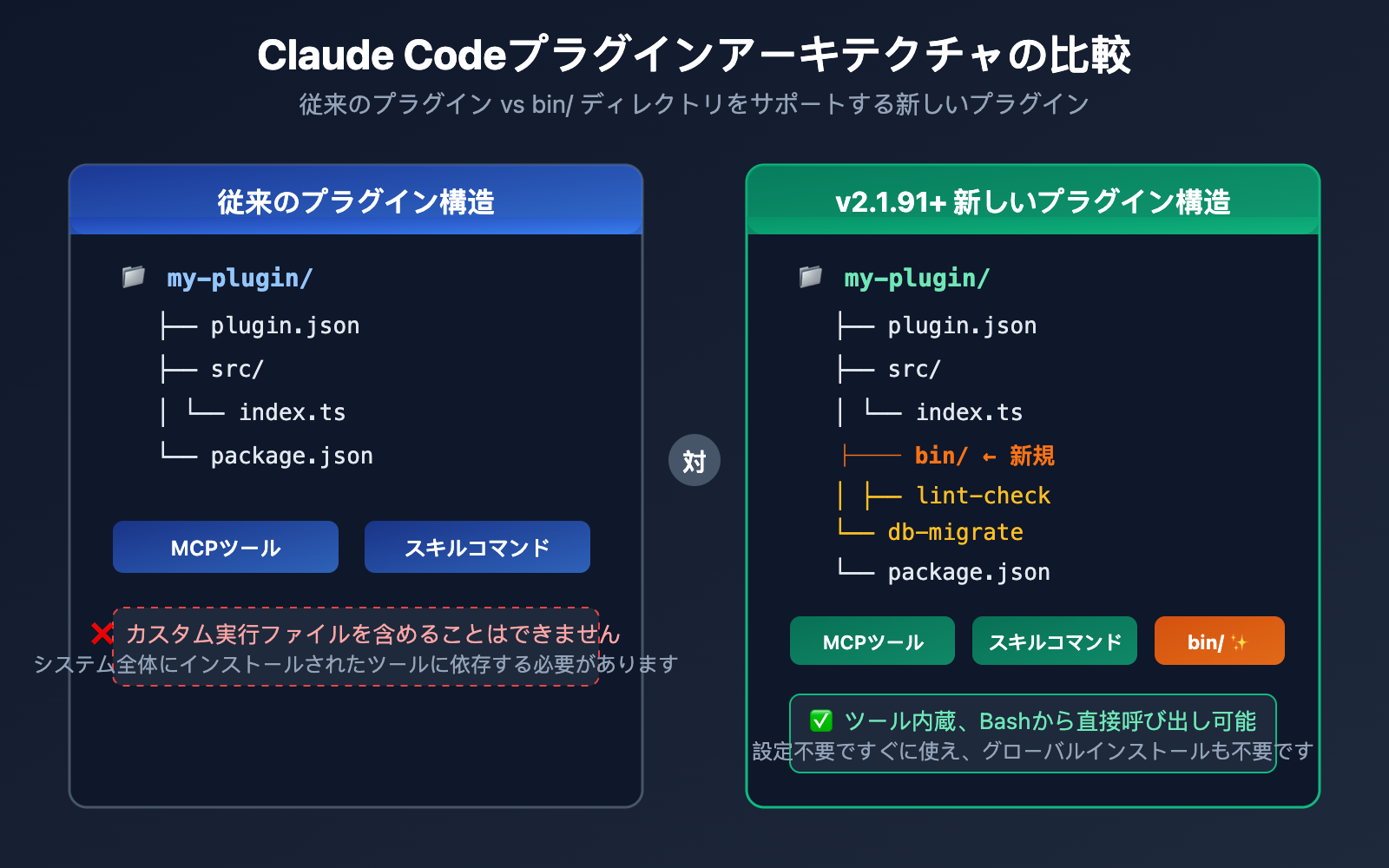 claude-code-v2-1-92-mcp-persistence-powerup-tutorial-ja 图示