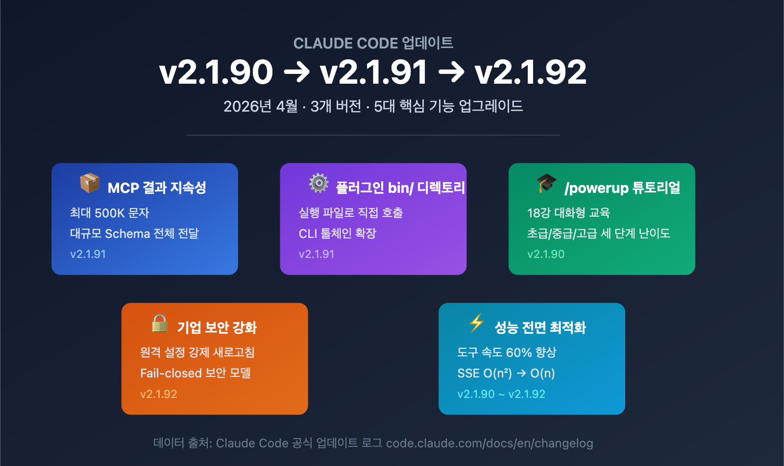 claude-code-v2-1-92-mcp-persistence-powerup-tutorial-ko 图示