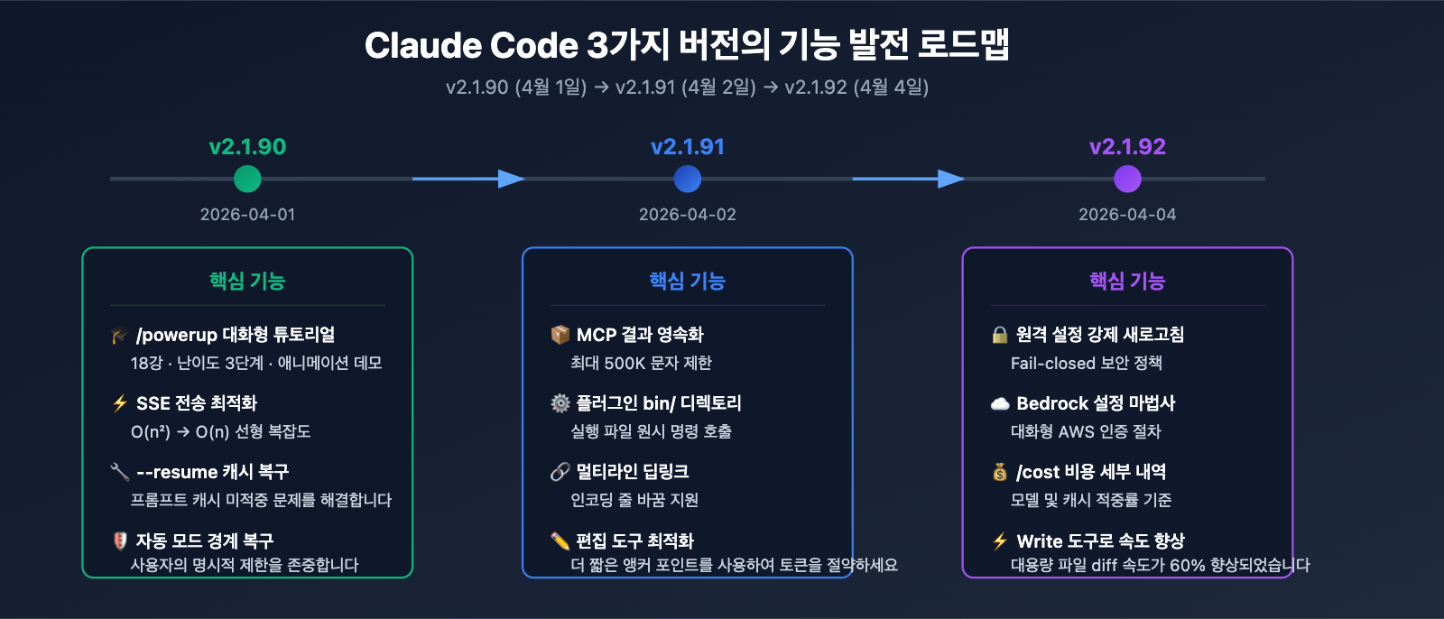 claude-code-v2-1-92-mcp-persistence-powerup-tutorial-ko 图示