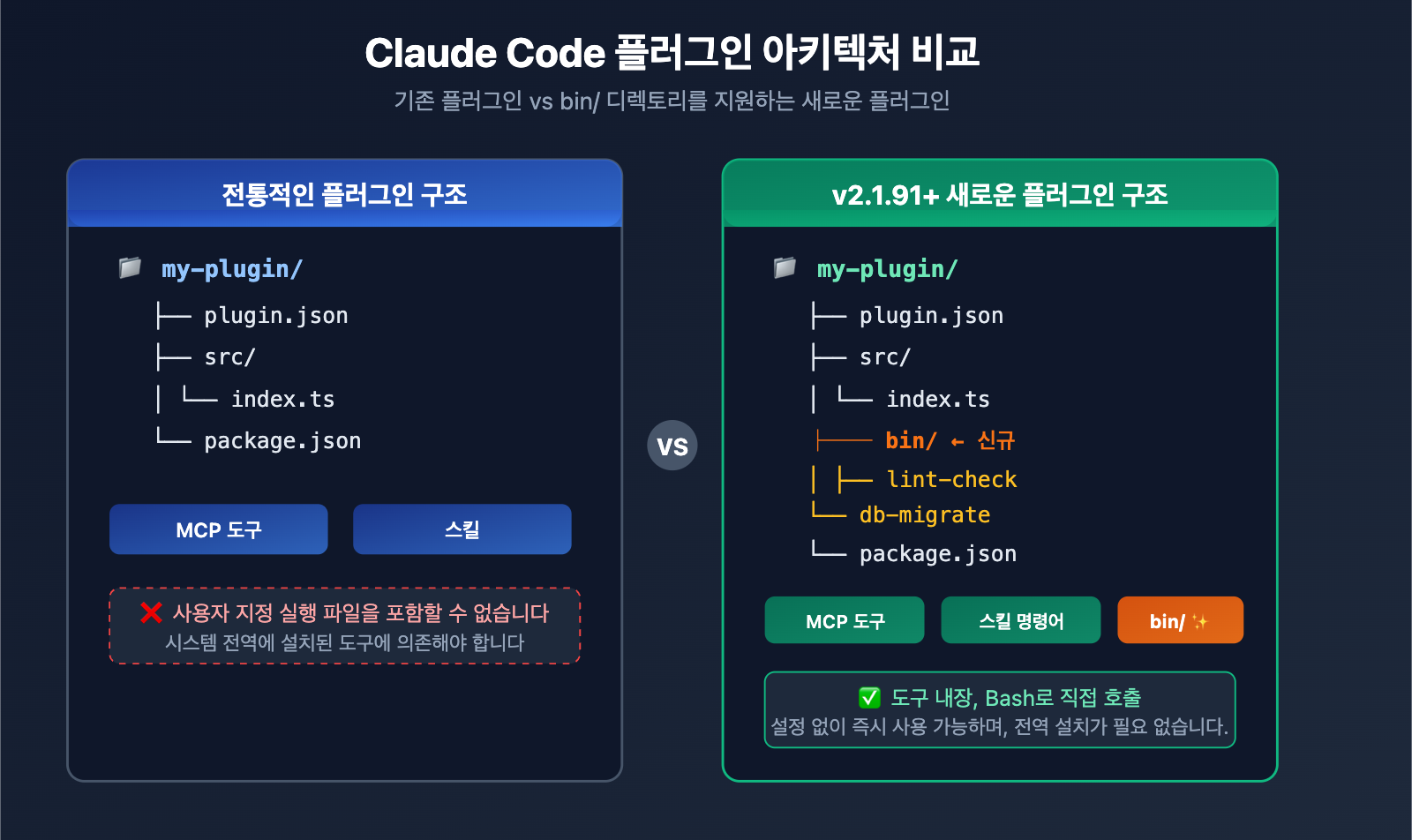 claude-code-v2-1-92-mcp-persistence-powerup-tutorial-ko 图示