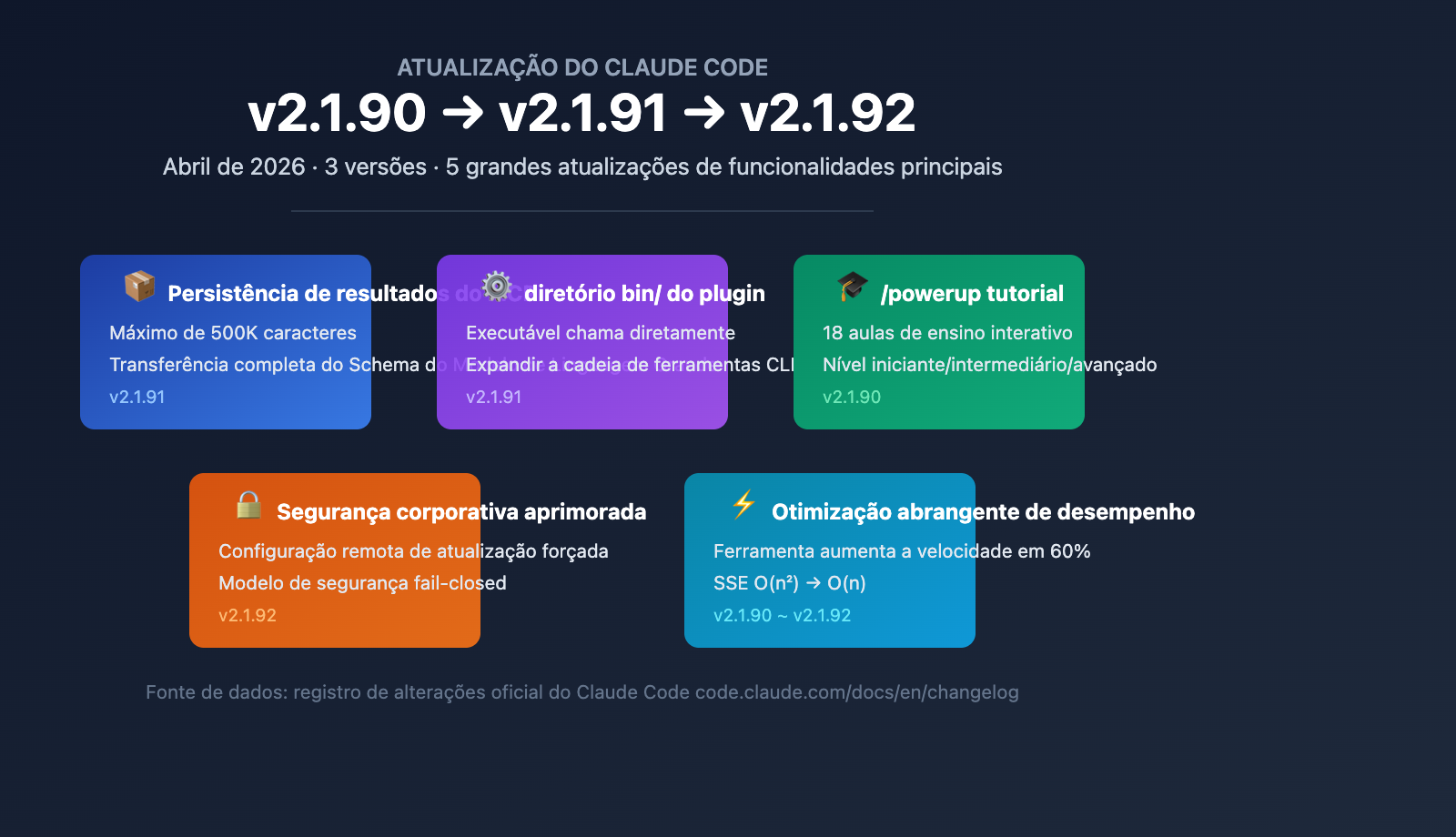 claude-code-v2-1-92-mcp-persistence-powerup-tutorial-pt-pt 图示