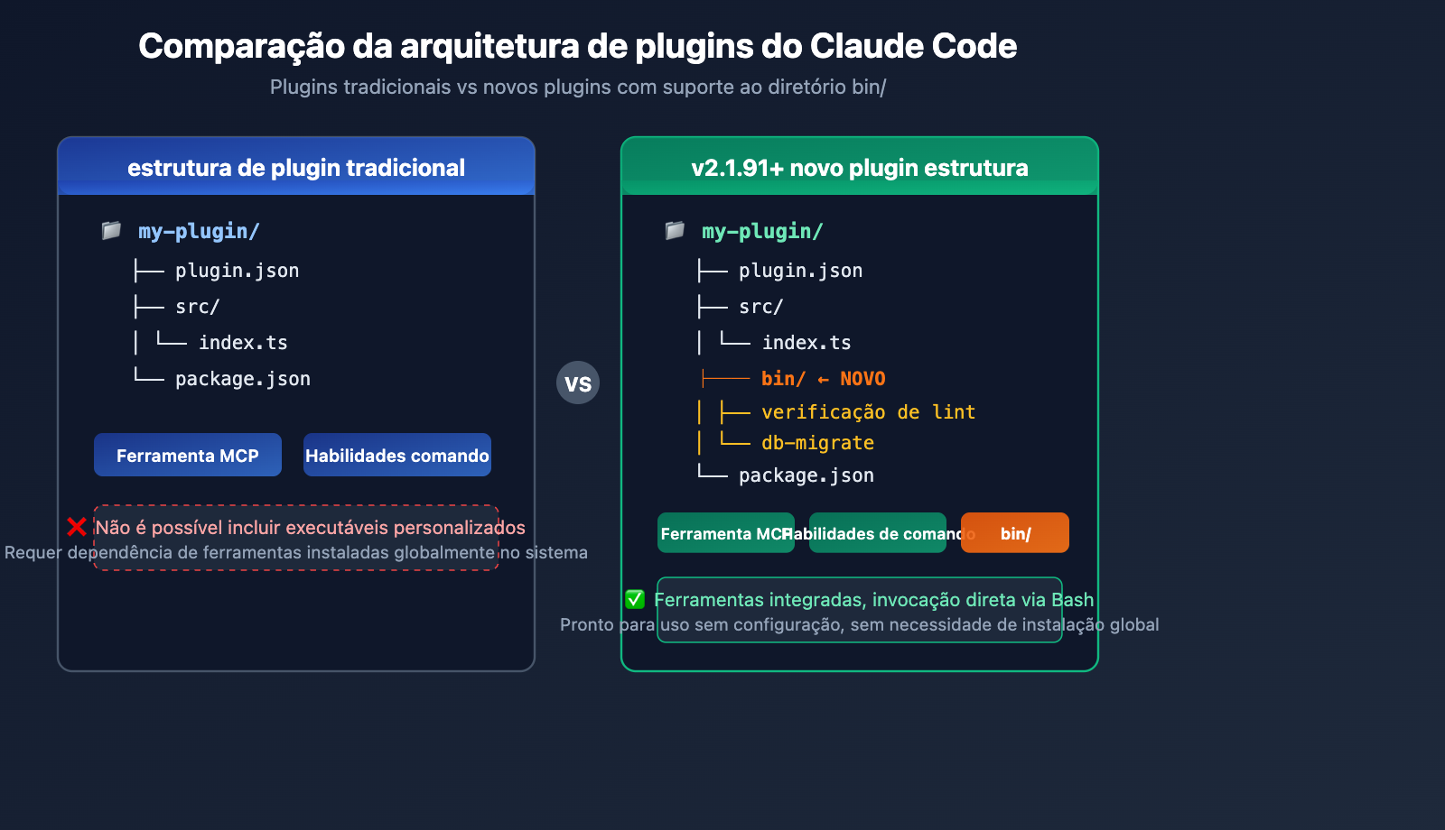 claude-code-v2-1-92-mcp-persistence-powerup-tutorial-pt-pt 图示