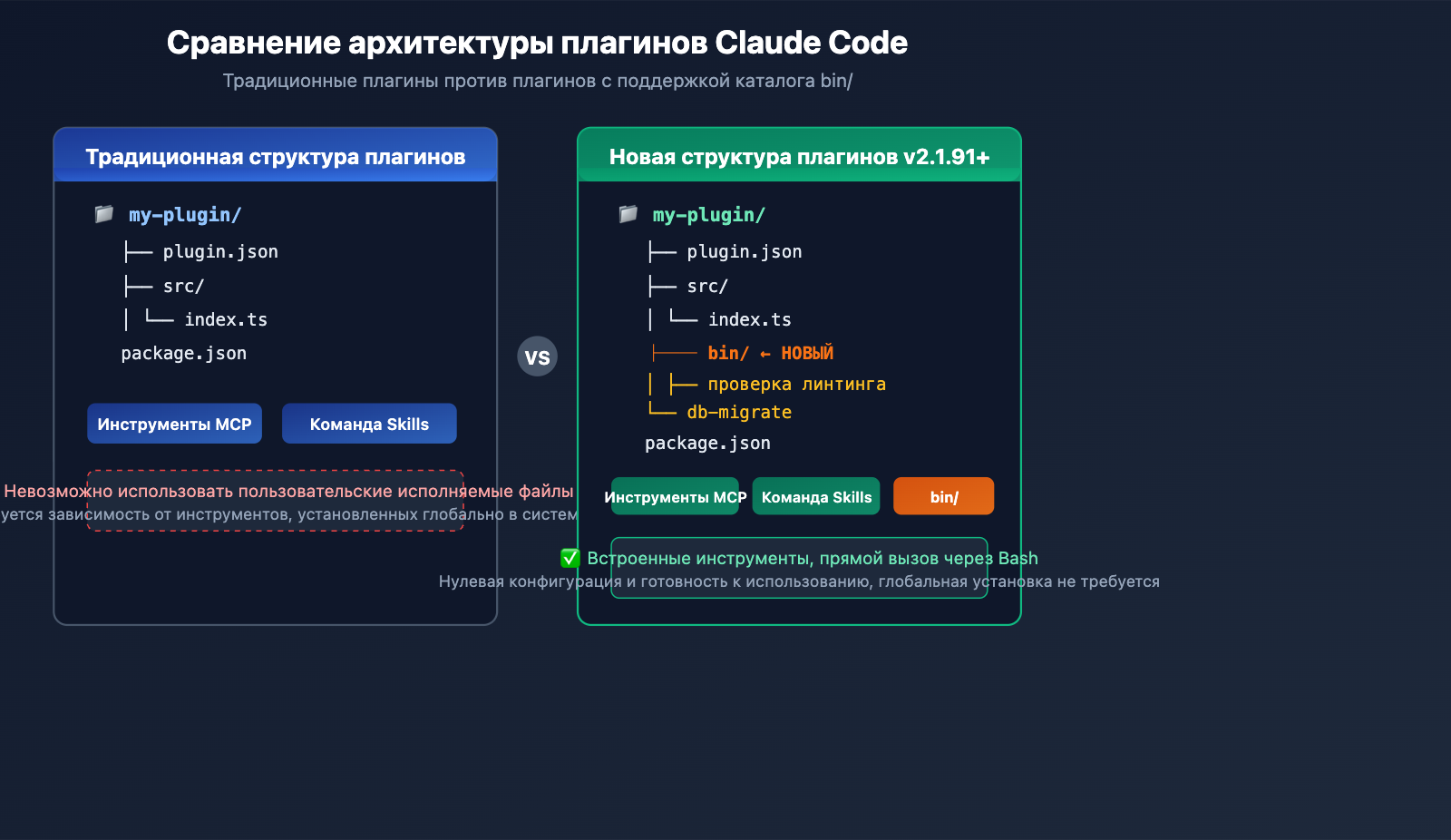 claude-code-v2-1-92-mcp-persistence-powerup-tutorial-ru 图示