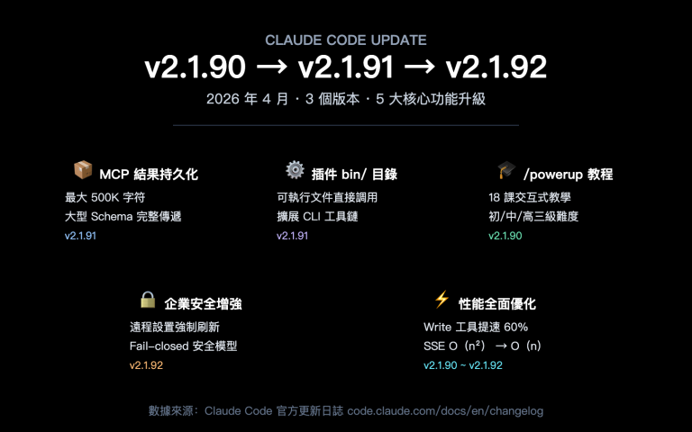 claude code v2 1 92 mcp persistence powerup tutorial zh hant image 0 图示