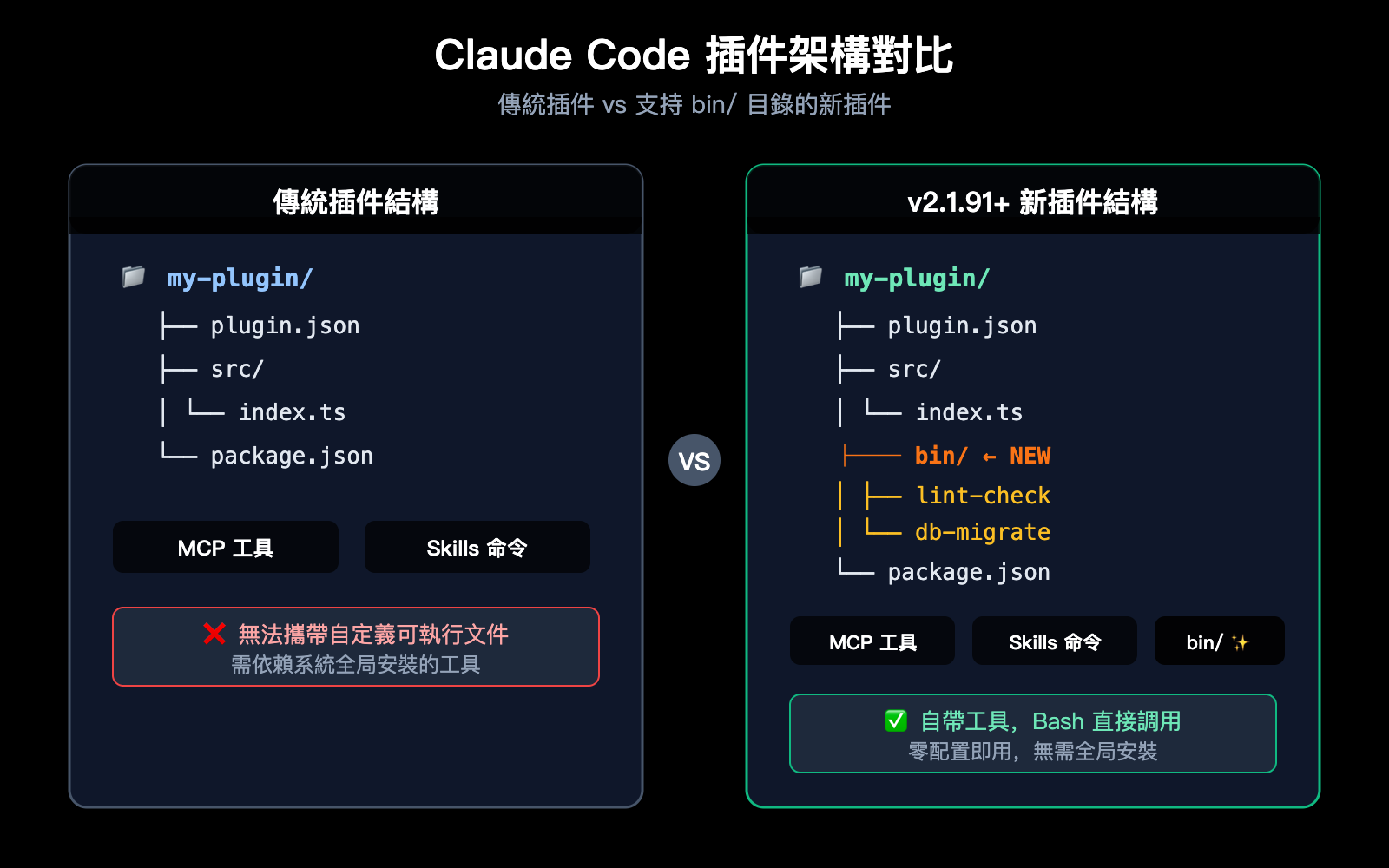 claude-code-v2-1-92-mcp-persistence-powerup-tutorial-zh-hant 图示