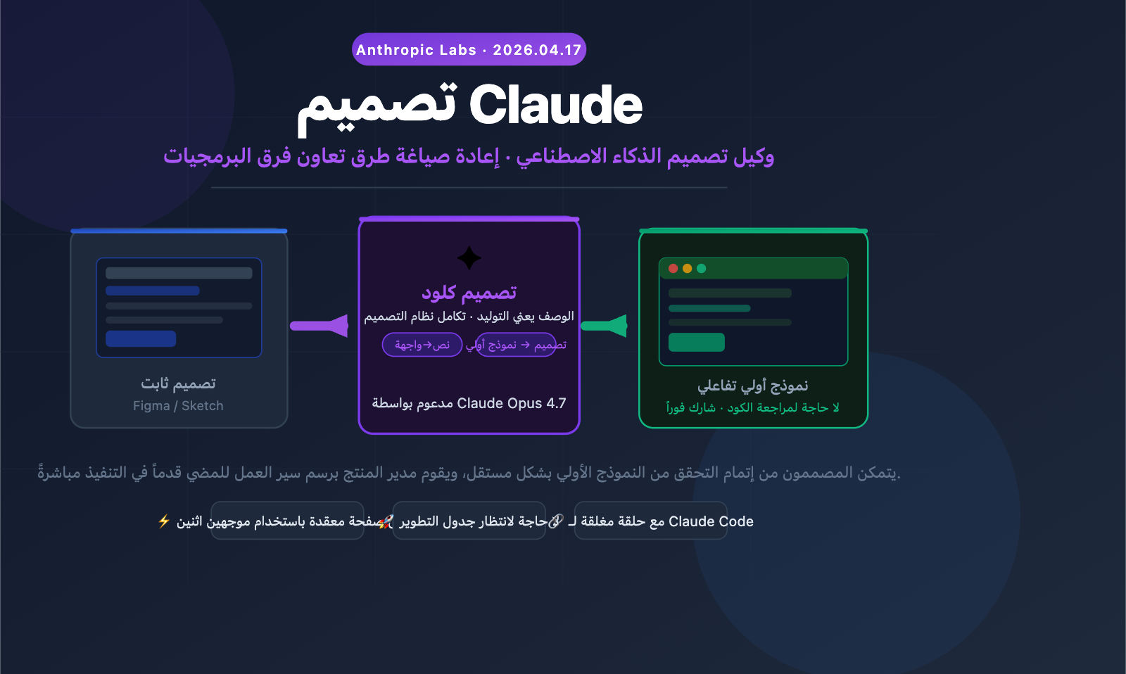 claude-design-ai-design-agent-software-workflow-ar 图示