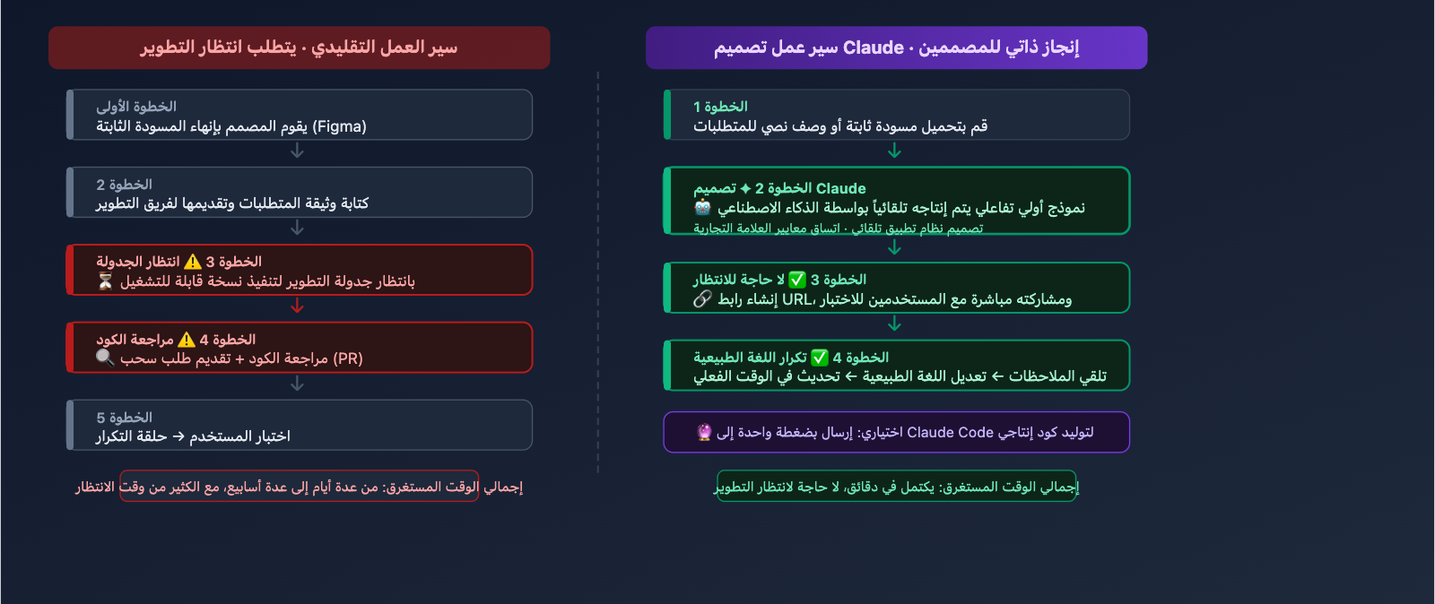 claude-design-ai-design-agent-software-workflow-ar 图示