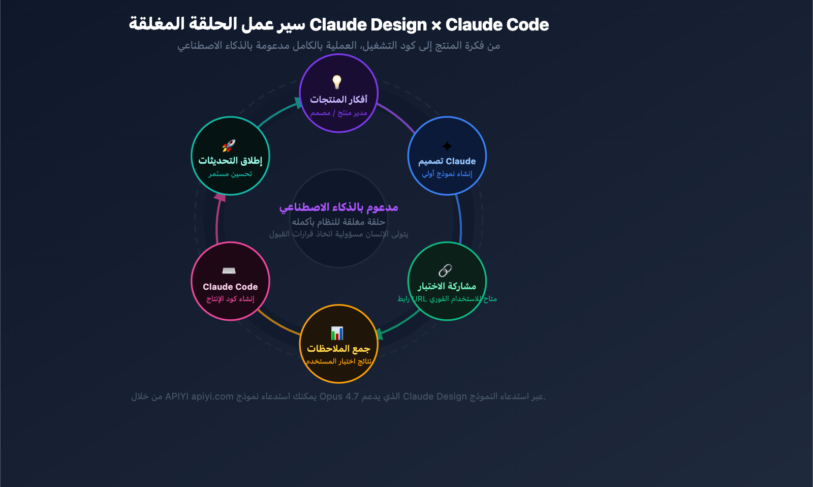 claude-design-ai-design-agent-software-workflow-ar 图示