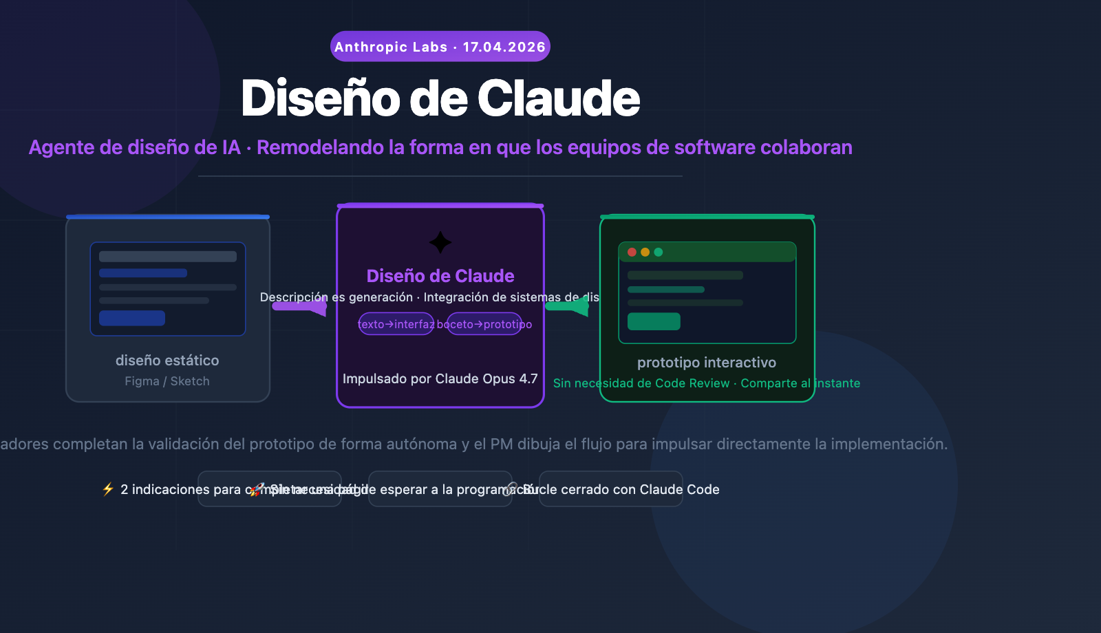 claude-design-ai-design-agent-software-workflow-es 图示