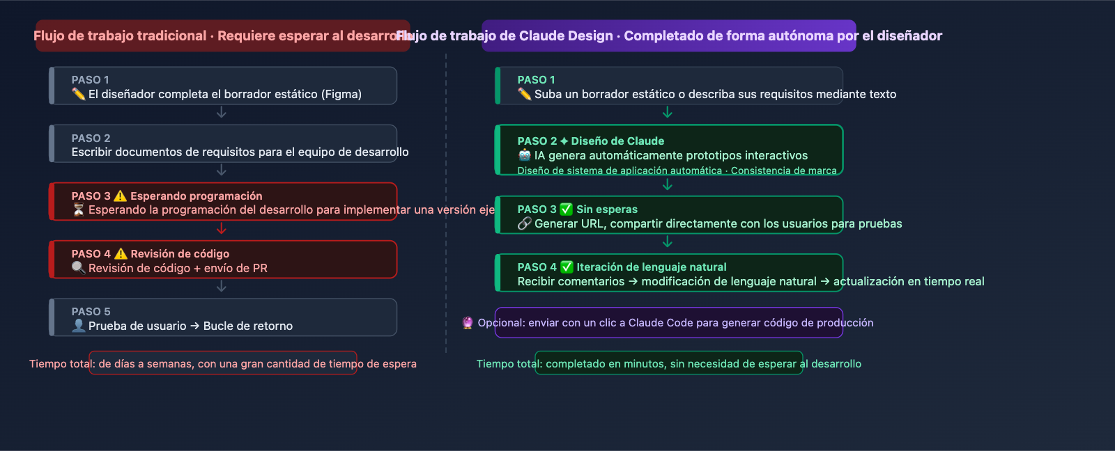 claude-design-ai-design-agent-software-workflow-es 图示