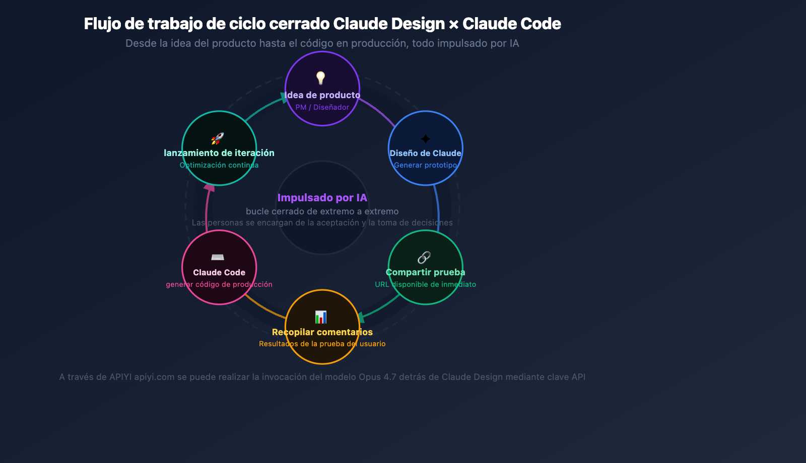 claude-design-ai-design-agent-software-workflow-es 图示