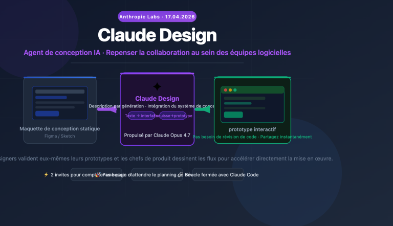claude design ai design agent software workflow fr image 0 图示