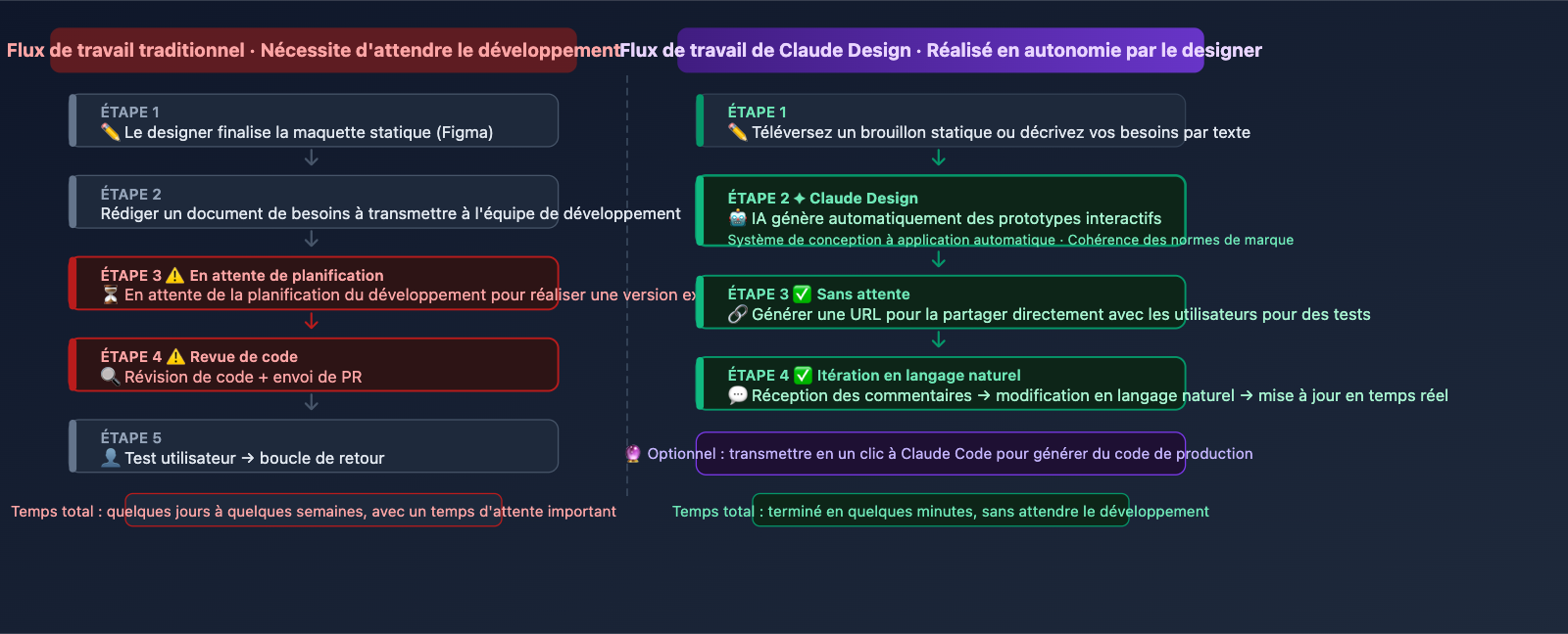 claude-design-ai-design-agent-software-workflow-fr 图示