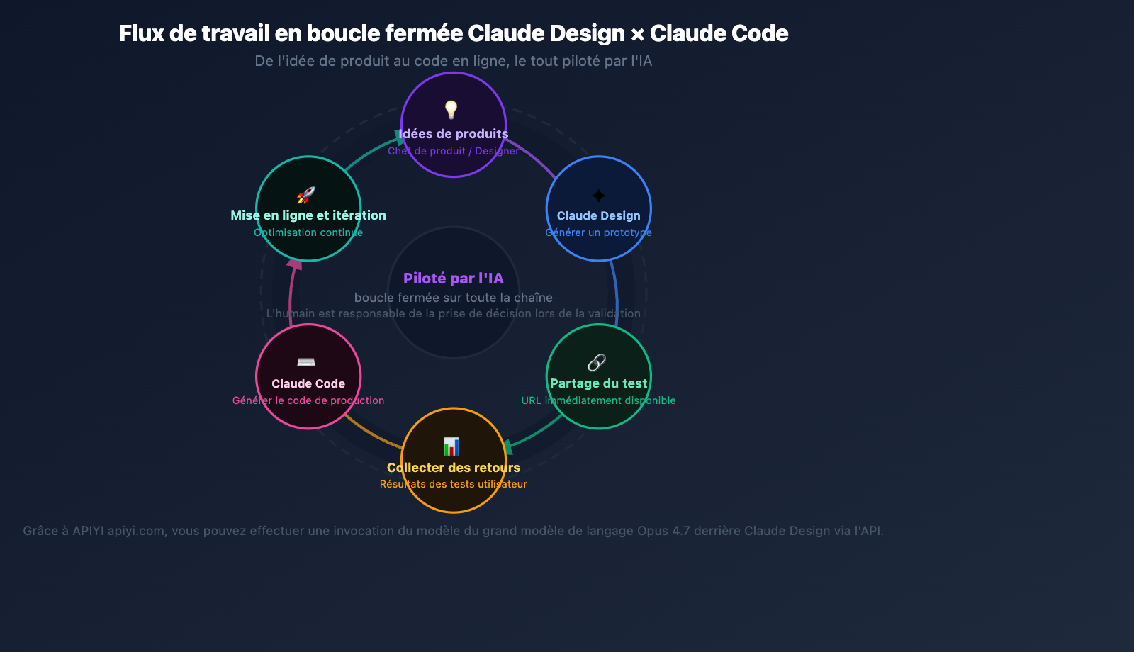 claude-design-ai-design-agent-software-workflow-fr 图示