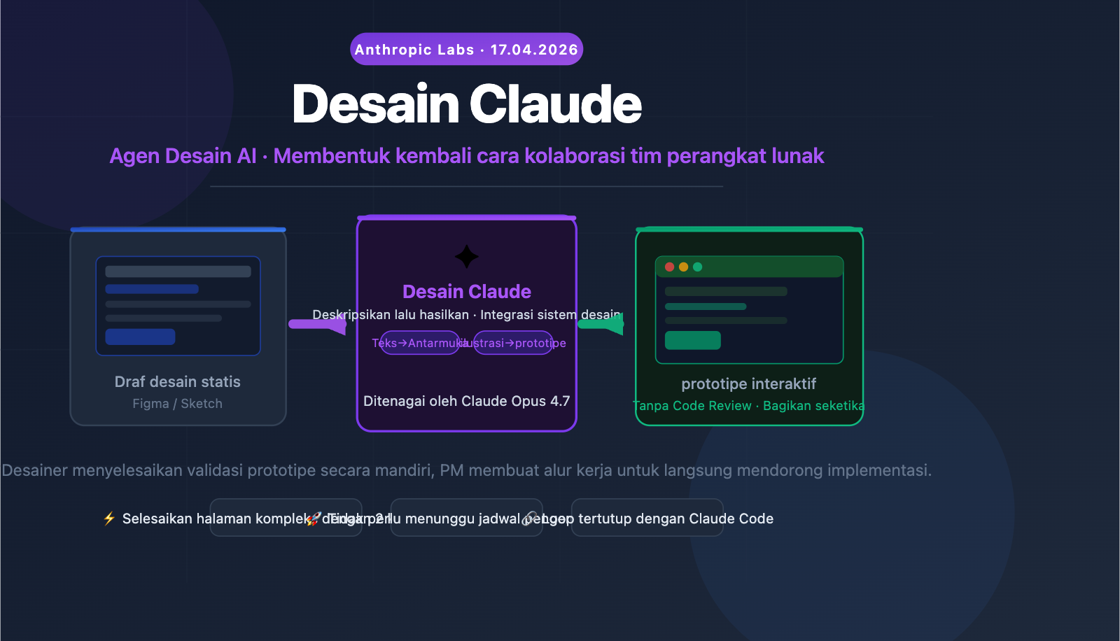claude-design-ai-design-agent-software-workflow-id 图示