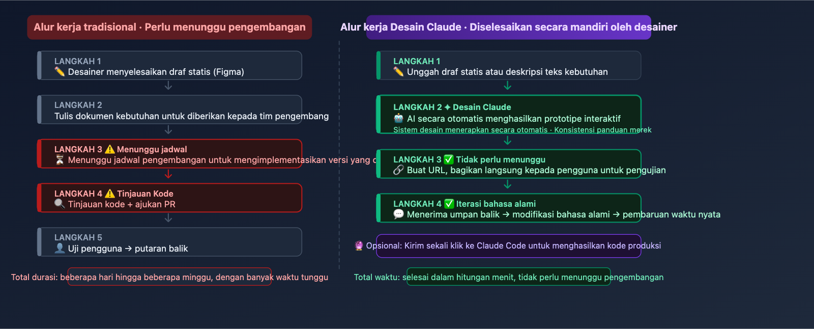 claude-design-ai-design-agent-software-workflow-id 图示