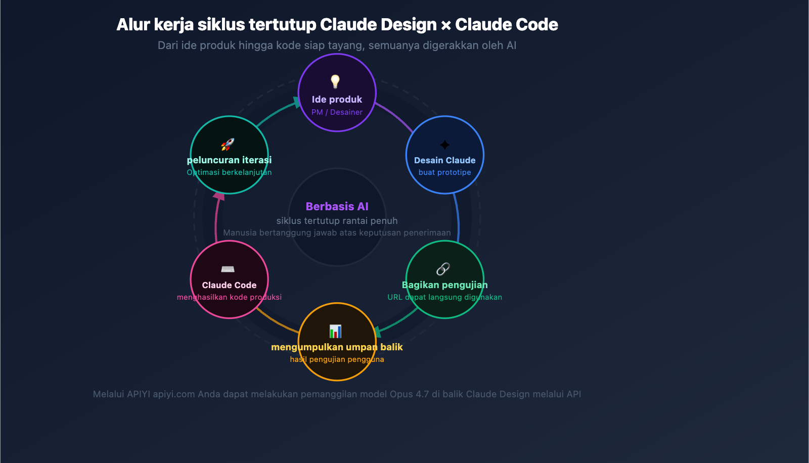 claude-design-ai-design-agent-software-workflow-id 图示