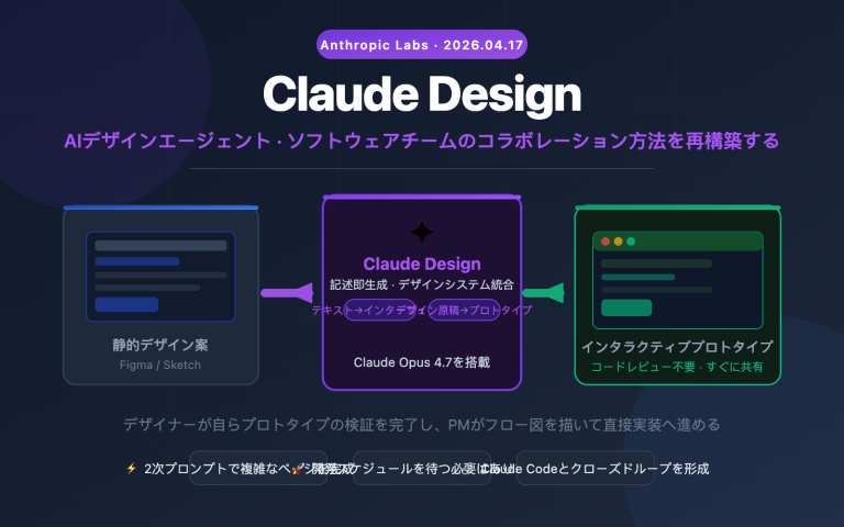 claude design ai design agent software workflow ja image 0 图示