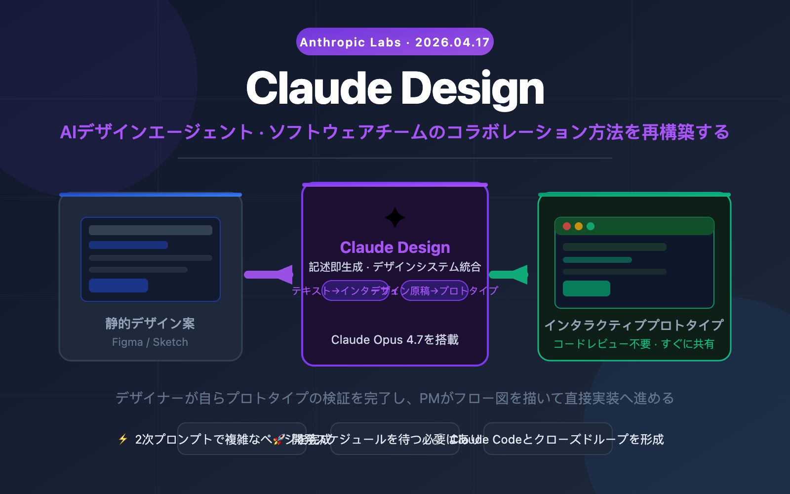 claude-design-ai-design-agent-software-workflow-ja 图示