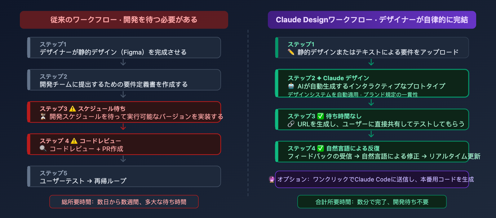 claude-design-ai-design-agent-software-workflow-ja 图示