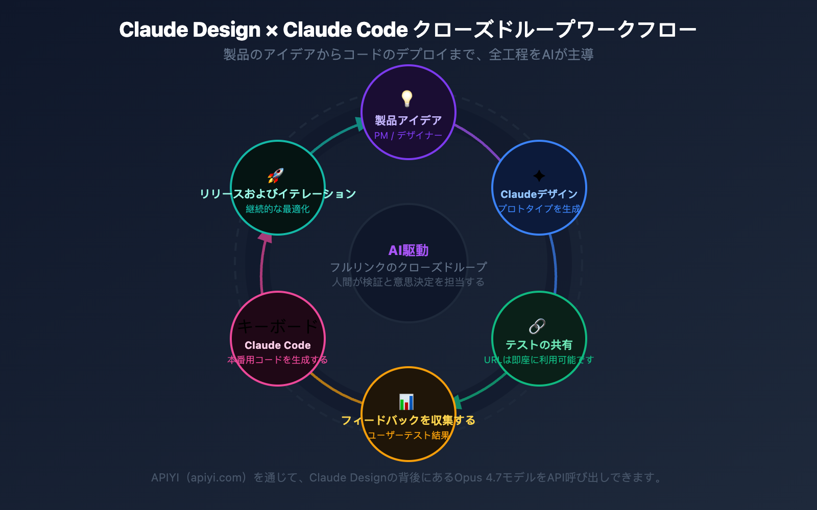 claude-design-ai-design-agent-software-workflow-ja 图示