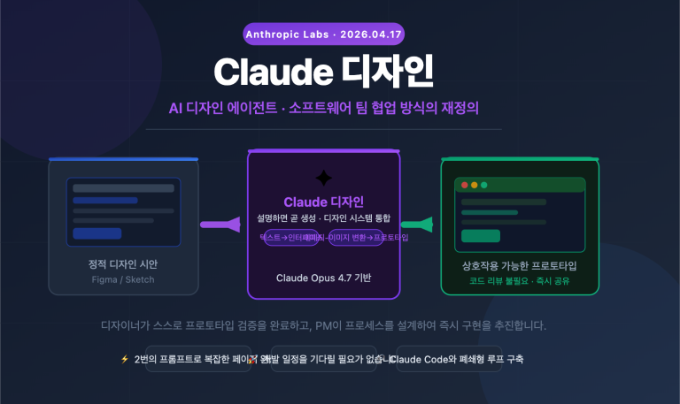 claude design ai design agent software workflow ko image 0 图示