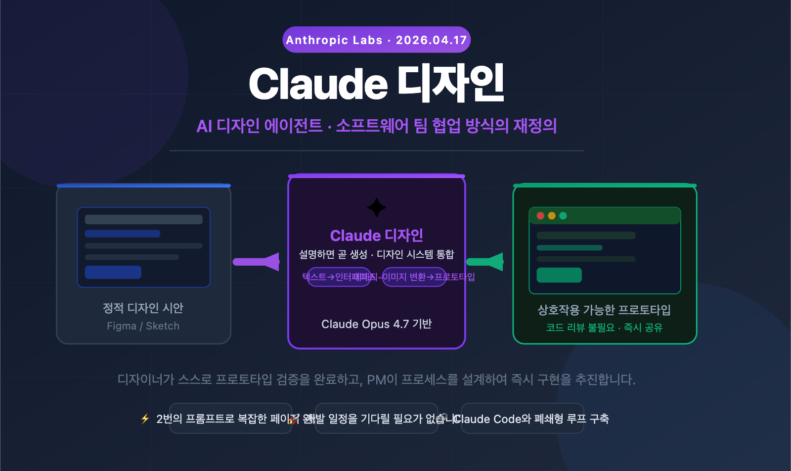 claude-design-ai-design-agent-software-workflow-ko 图示