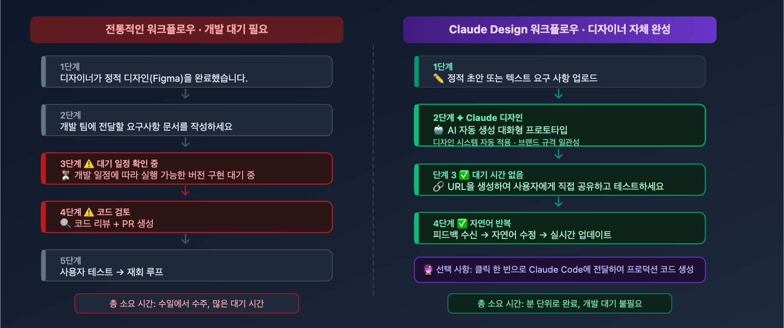 claude-design-ai-design-agent-software-workflow-ko 图示