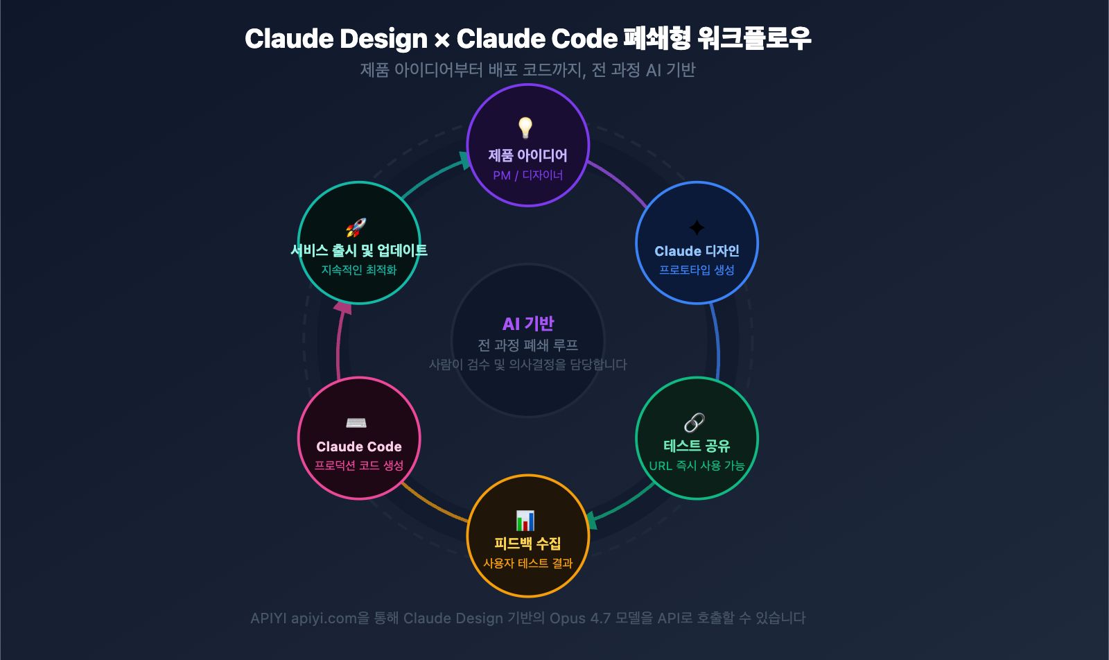 claude-design-ai-design-agent-software-workflow-ko 图示