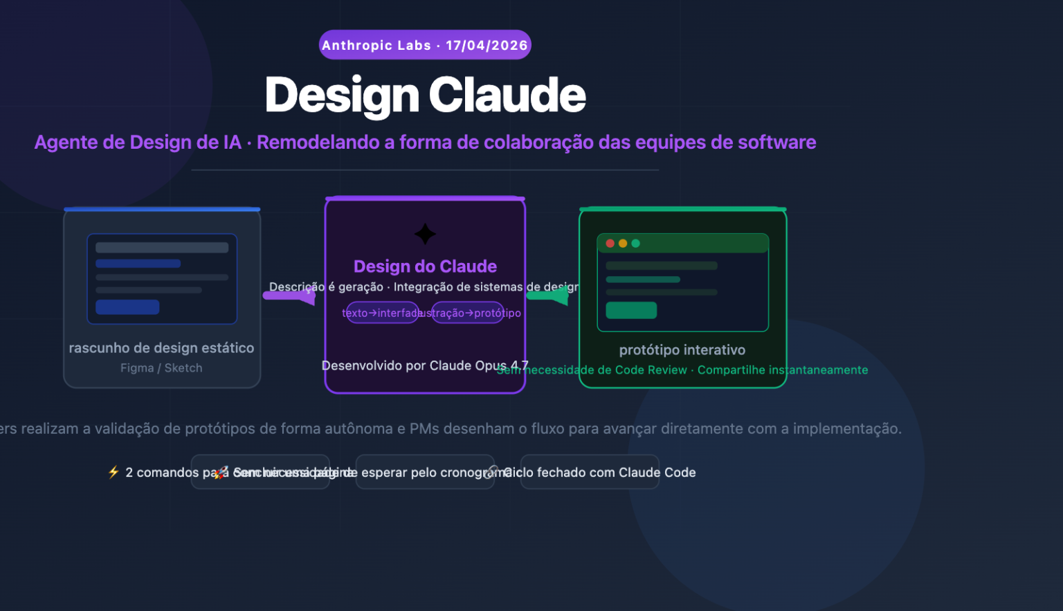 Explicação detalhada do modo Claude Opus 4.7 xhigh: guia prático de 5 ...