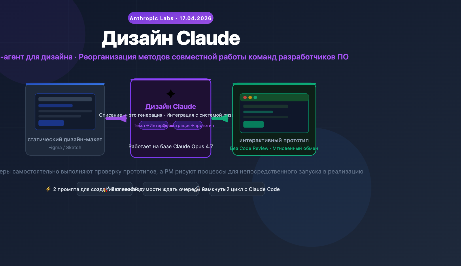 claude-design-ai-design-agent-software-workflow-ru 图示