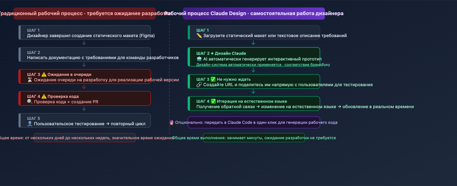 claude-design-ai-design-agent-software-workflow-ru 图示