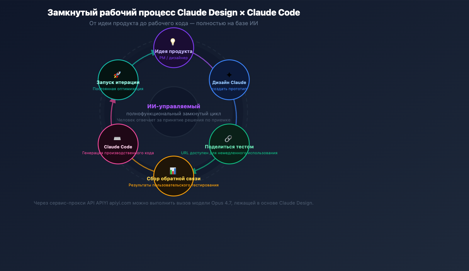 claude-design-ai-design-agent-software-workflow-ru 图示