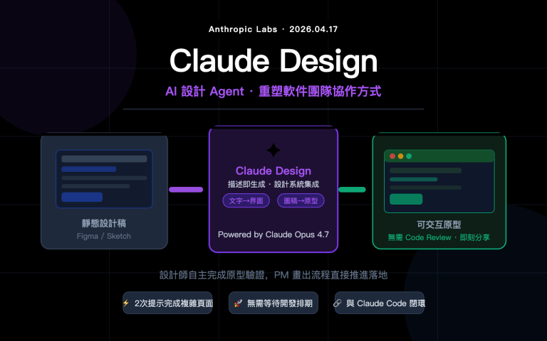 claude design ai design agent software workflow zh hant image 0 图示