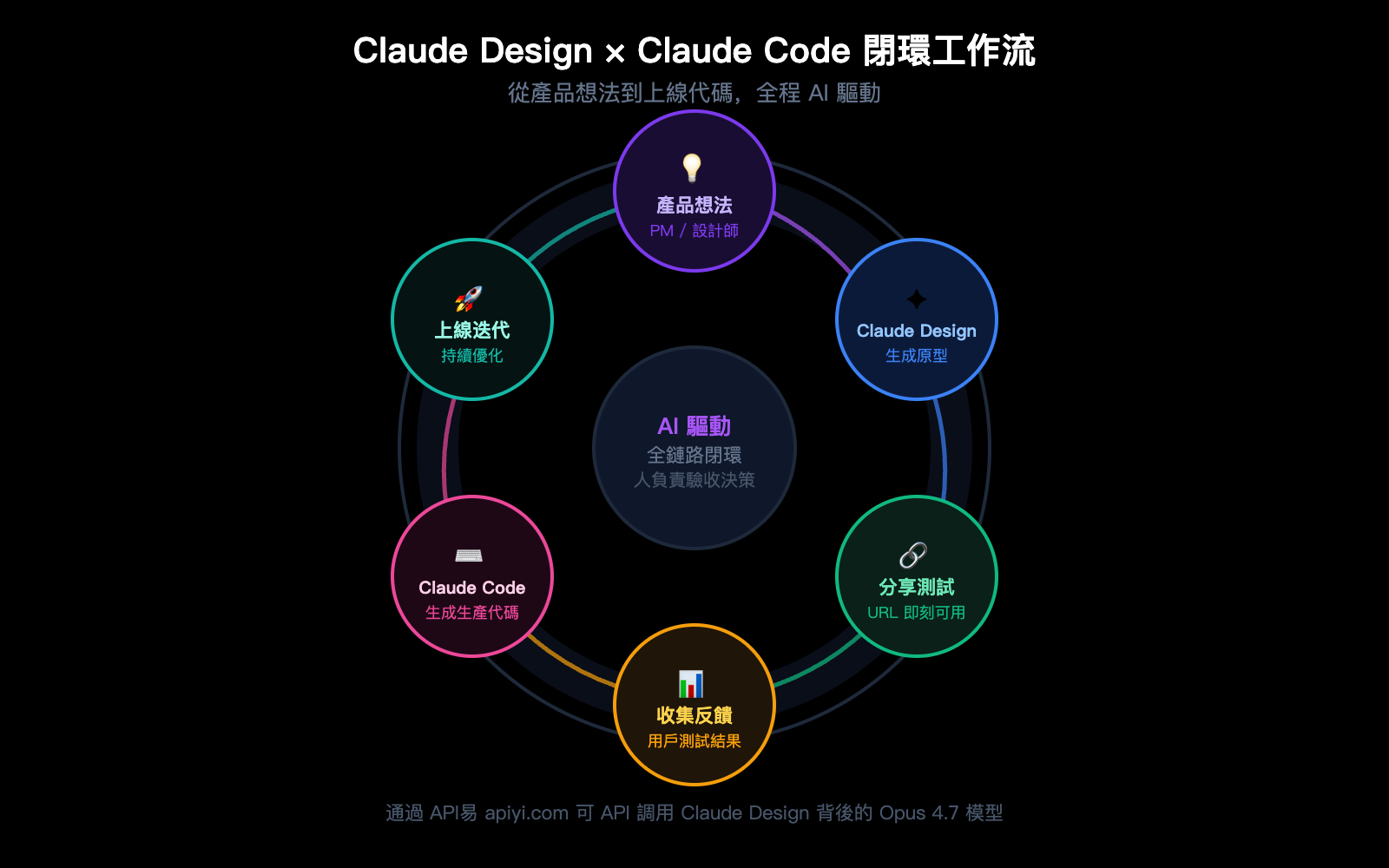 claude-design-ai-design-agent-software-workflow-zh-hant 图示
