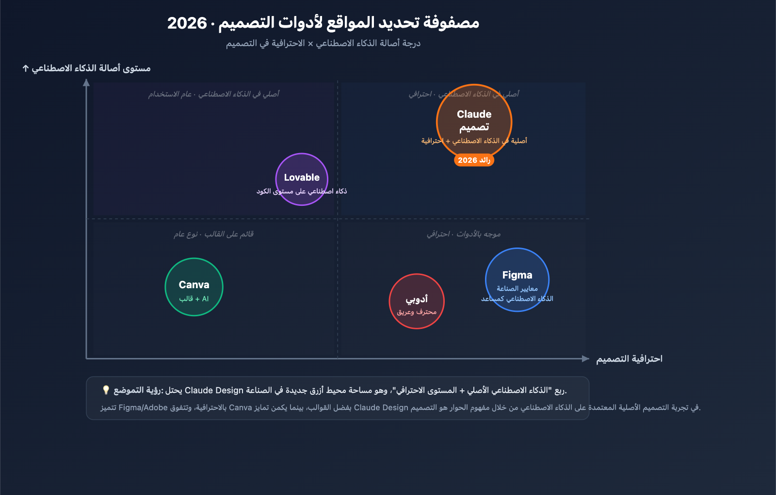 claude-design-anthropic-beginners-guide-2026-ar 图示