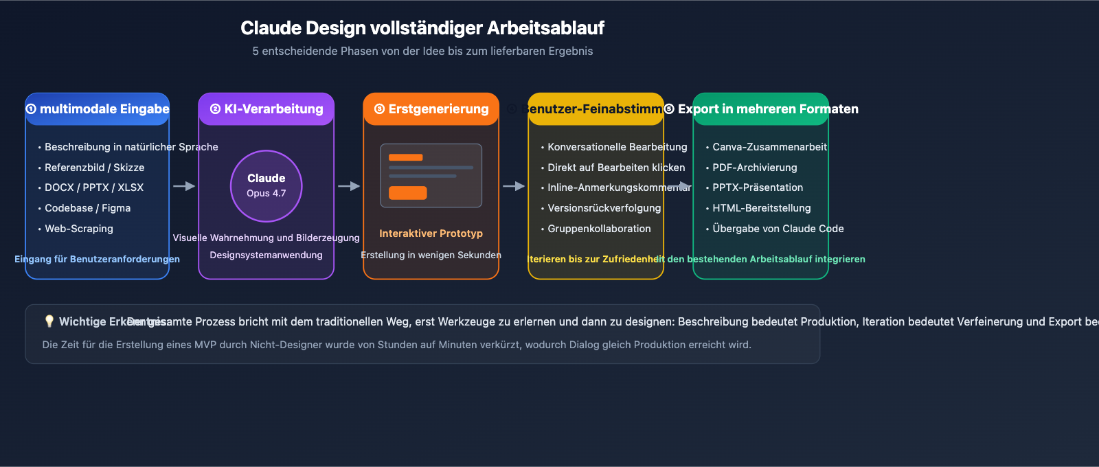 claude-design-anthropic-beginners-guide-2026-de 图示