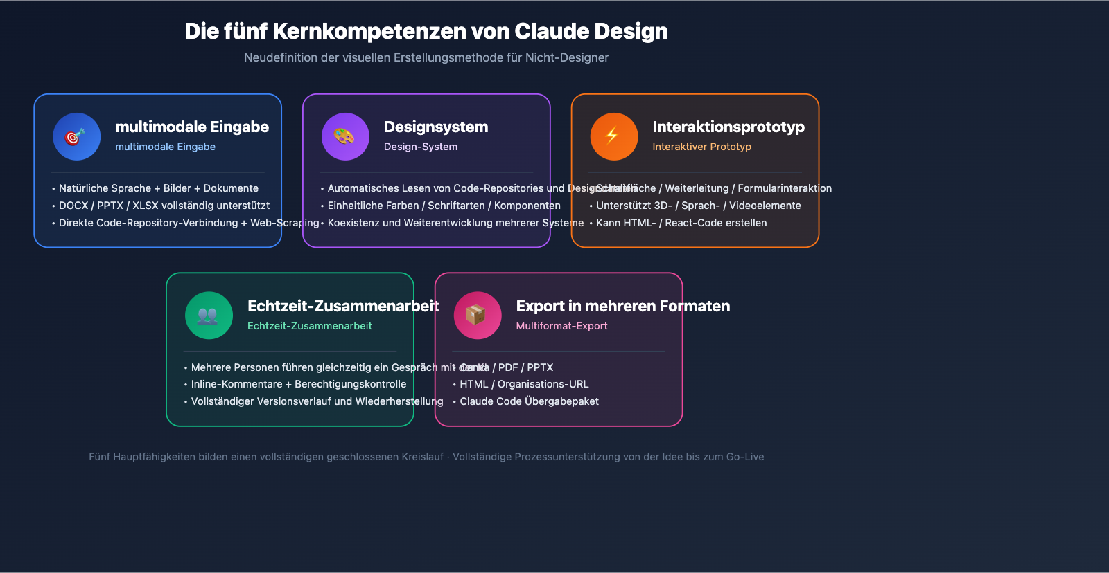 claude-design-anthropic-beginners-guide-2026-de 图示