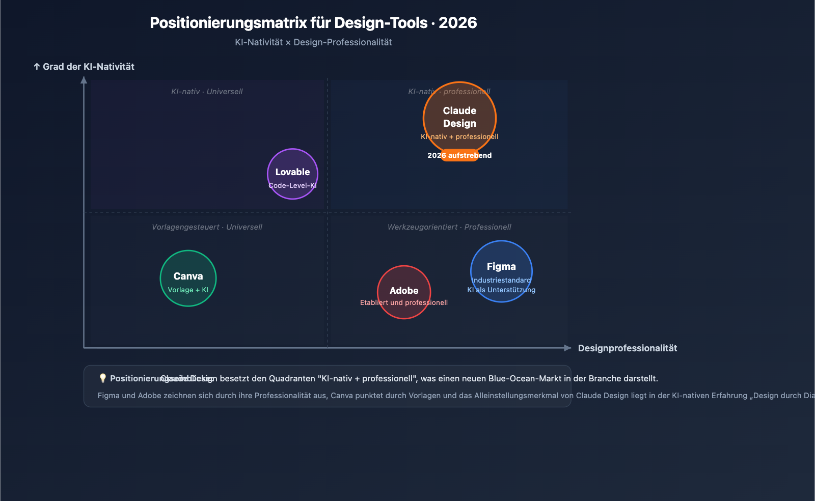 claude-design-anthropic-beginners-guide-2026-de 图示