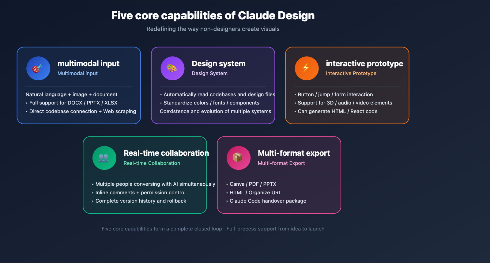claude-design-anthropic-beginners-guide-2026-en 图示