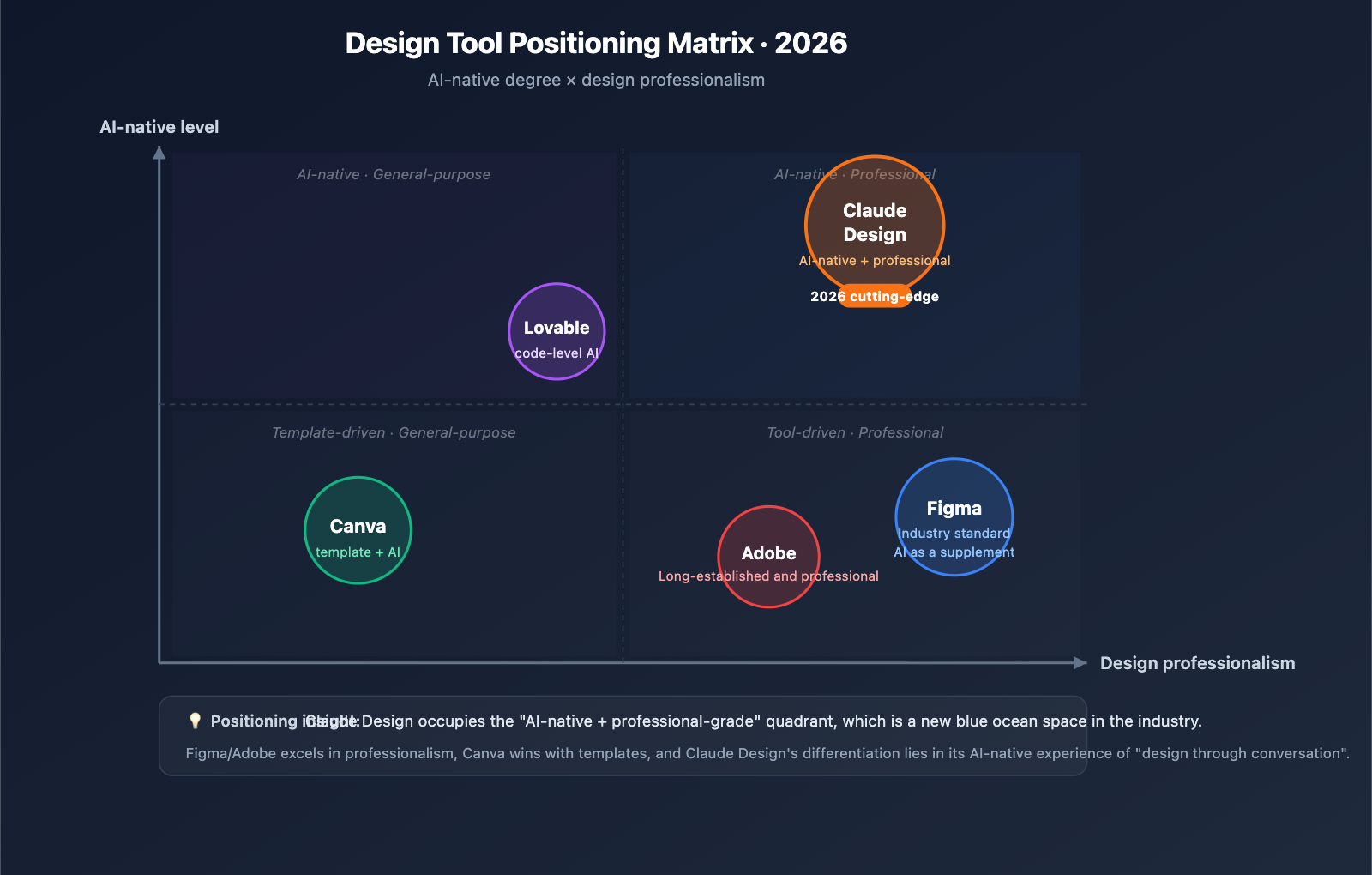 claude-design-anthropic-beginners-guide-2026-en 图示