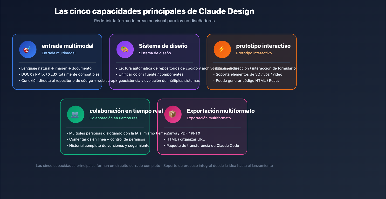 claude-design-anthropic-beginners-guide-2026-es 图示
