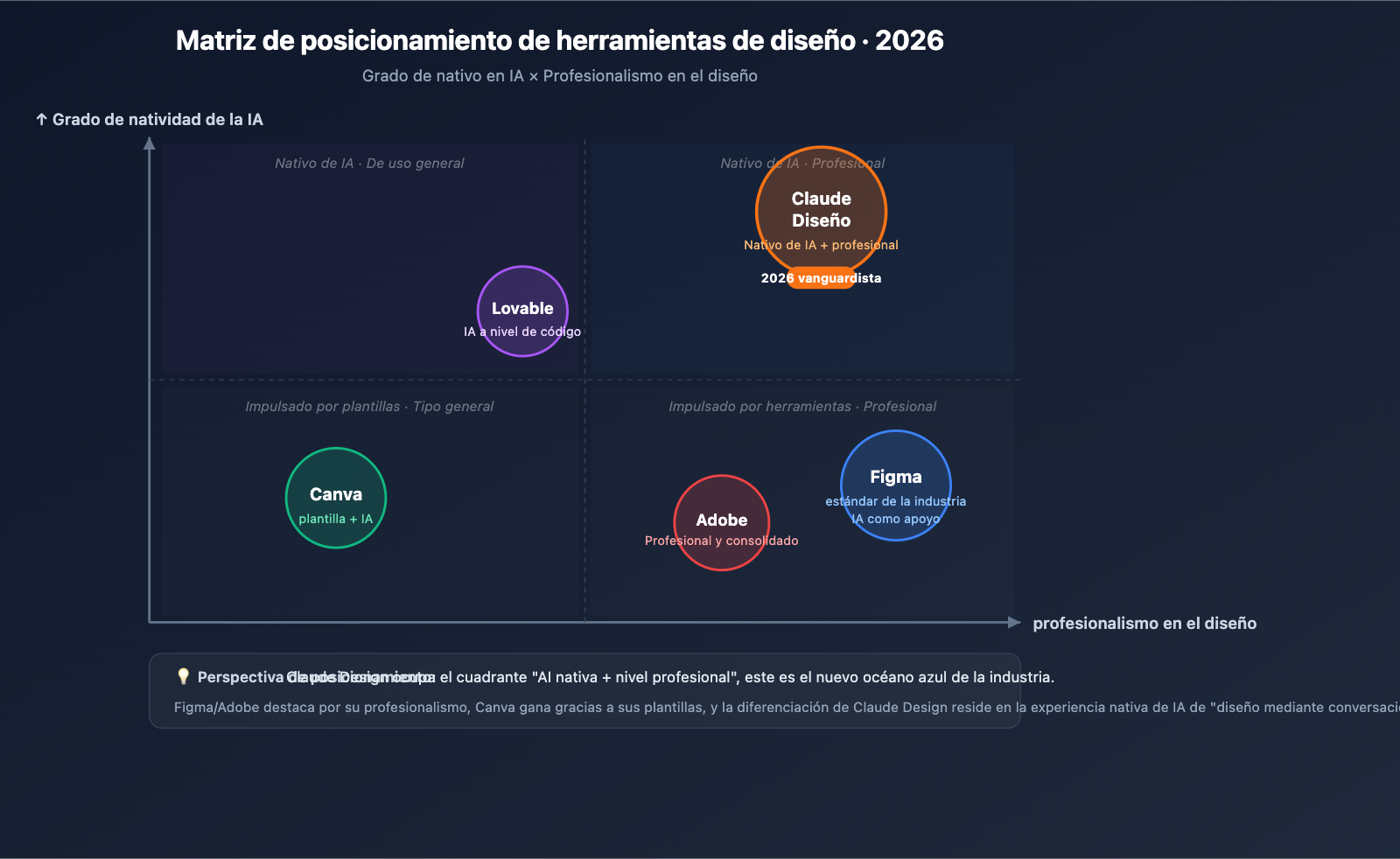 claude-design-anthropic-beginners-guide-2026-es 图示