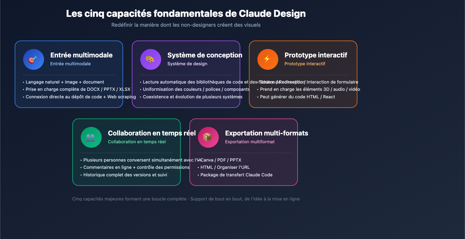claude-design-anthropic-beginners-guide-2026-fr 图示