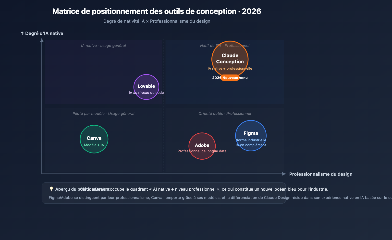 claude-design-anthropic-beginners-guide-2026-fr 图示