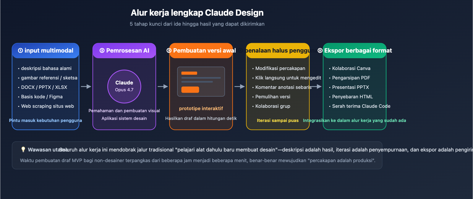 claude-design-anthropic-beginners-guide-2026-id 图示