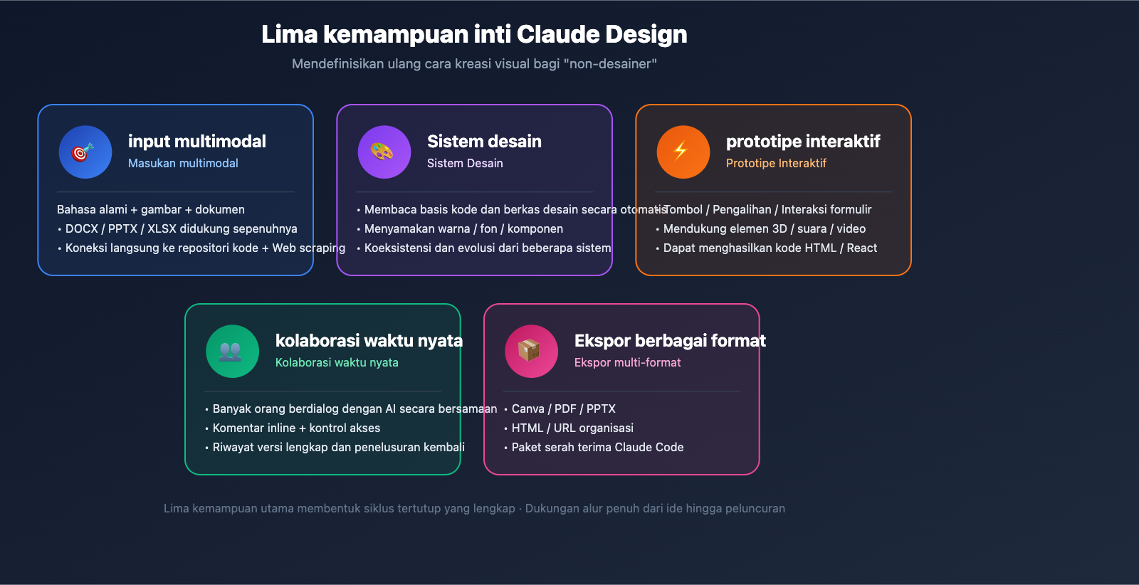 claude-design-anthropic-beginners-guide-2026-id 图示