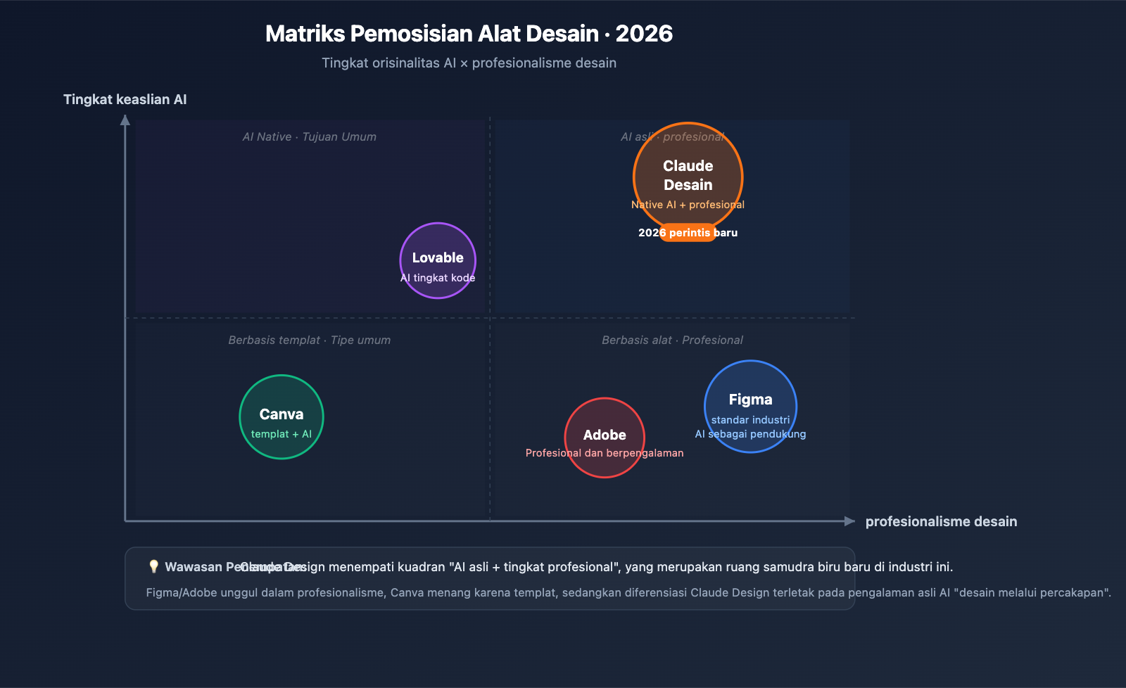 claude-design-anthropic-beginners-guide-2026-id 图示