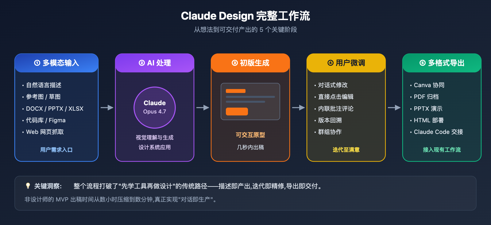 claude-design-anthropic-beginners-guide-2026 图示