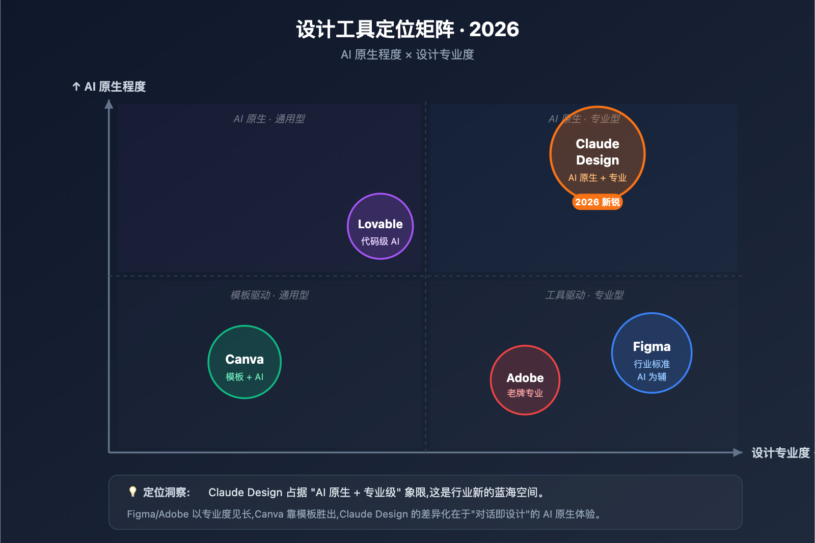 claude-design-anthropic-beginners-guide-2026 图示